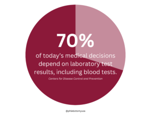 Importance of Blood Tests