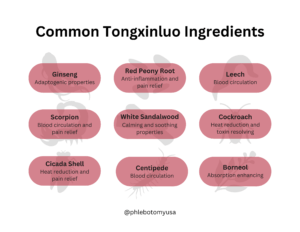 Common Tongxinluo Ingredients