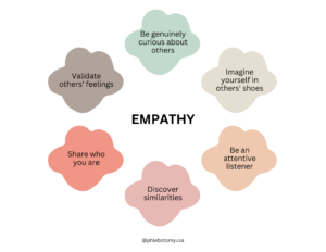 empathy for phlebotomists