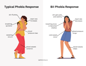 Typical Phobia vs BII Phobia