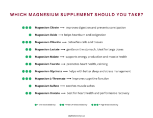Which Magnesium Supplement Should You Take