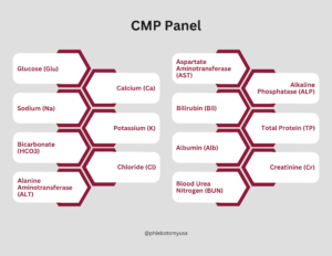 CMP Panel