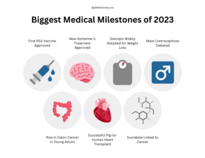 Medical Milestones of 2023