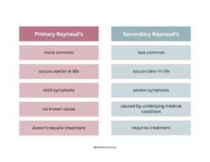 primary vs secondary raynaud's