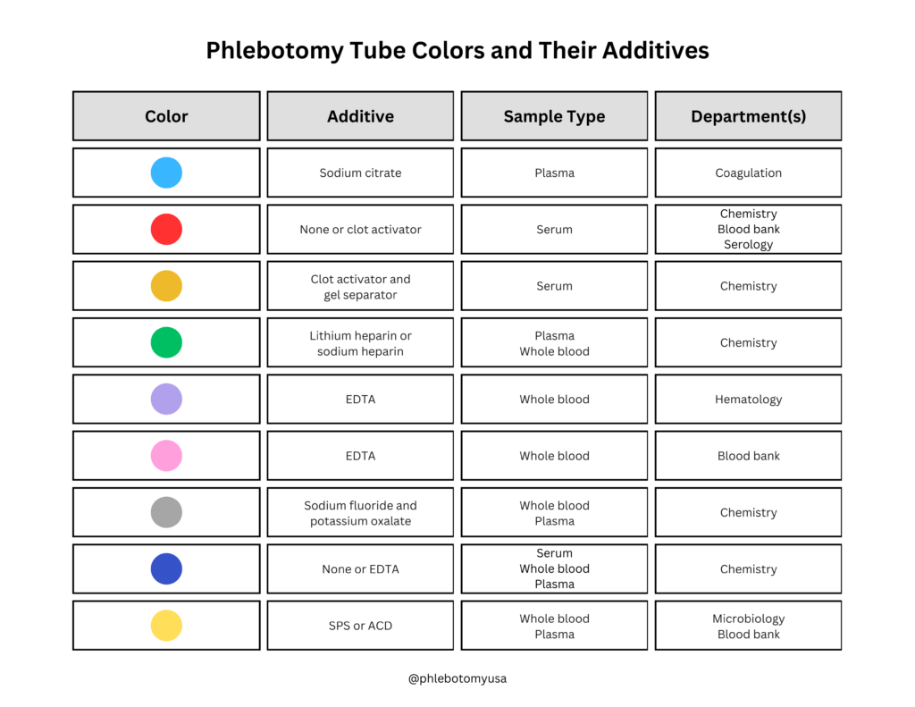 tube colors and their additives